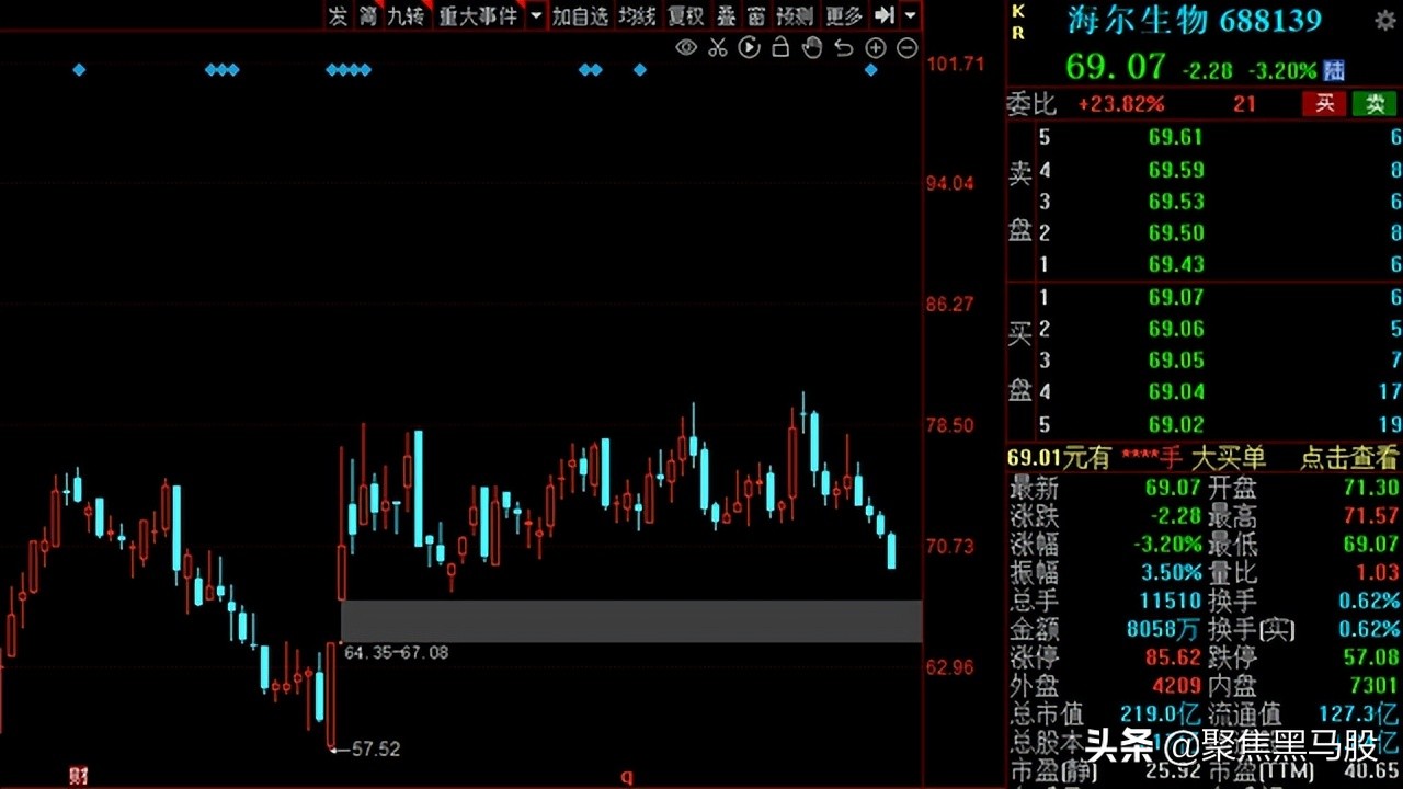 组团调研！机构最新调研名单出炉，12股获超百家机构扎堆关注
