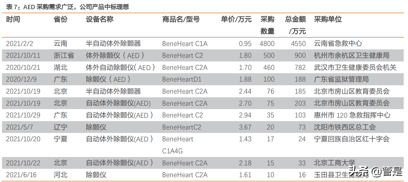 迈瑞医疗深度研究：“三瑞”系统构建智慧医疗生态圈