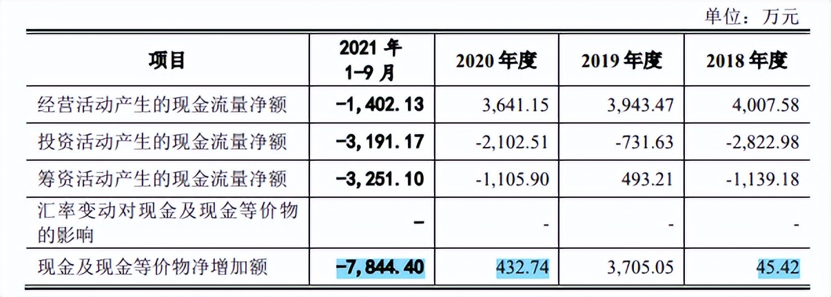 凡拓数创提交注册仍进一步问询，营收增幅下降，未了诉讼不断