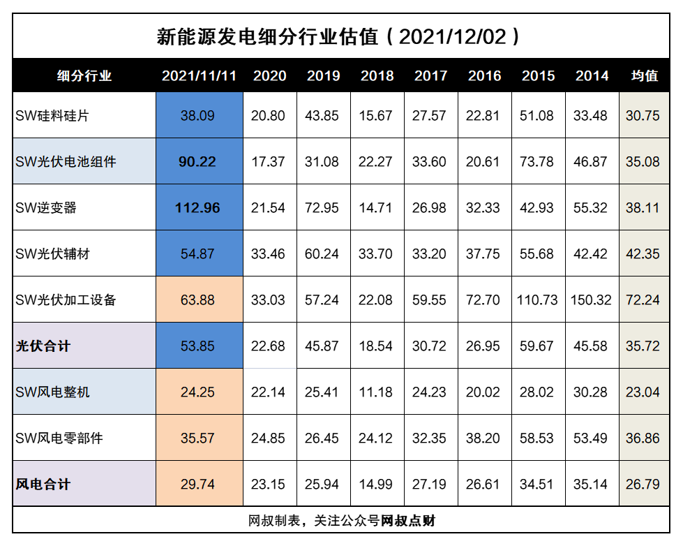 一文带你搞懂新能源发电、光伏、风电