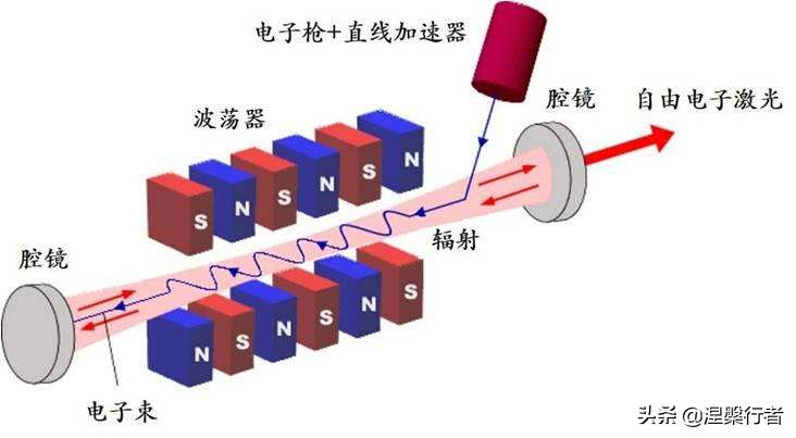还要建造大型对撞机吗？这种激光技术更具前景，研发费用更低