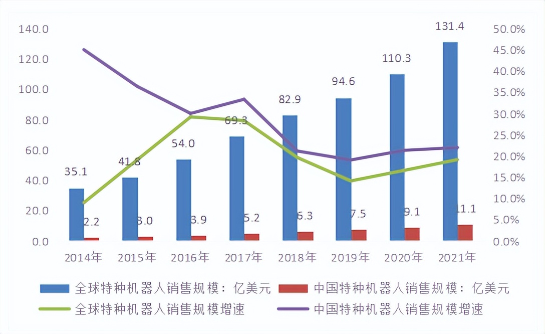 首发！《2022中国智能巡检机器人行业发展研究白皮书》正式上线