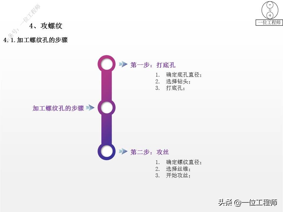 左旋与右旋螺纹的区别？螺纹的"牙型"怎么选？30页内容讲清楚了