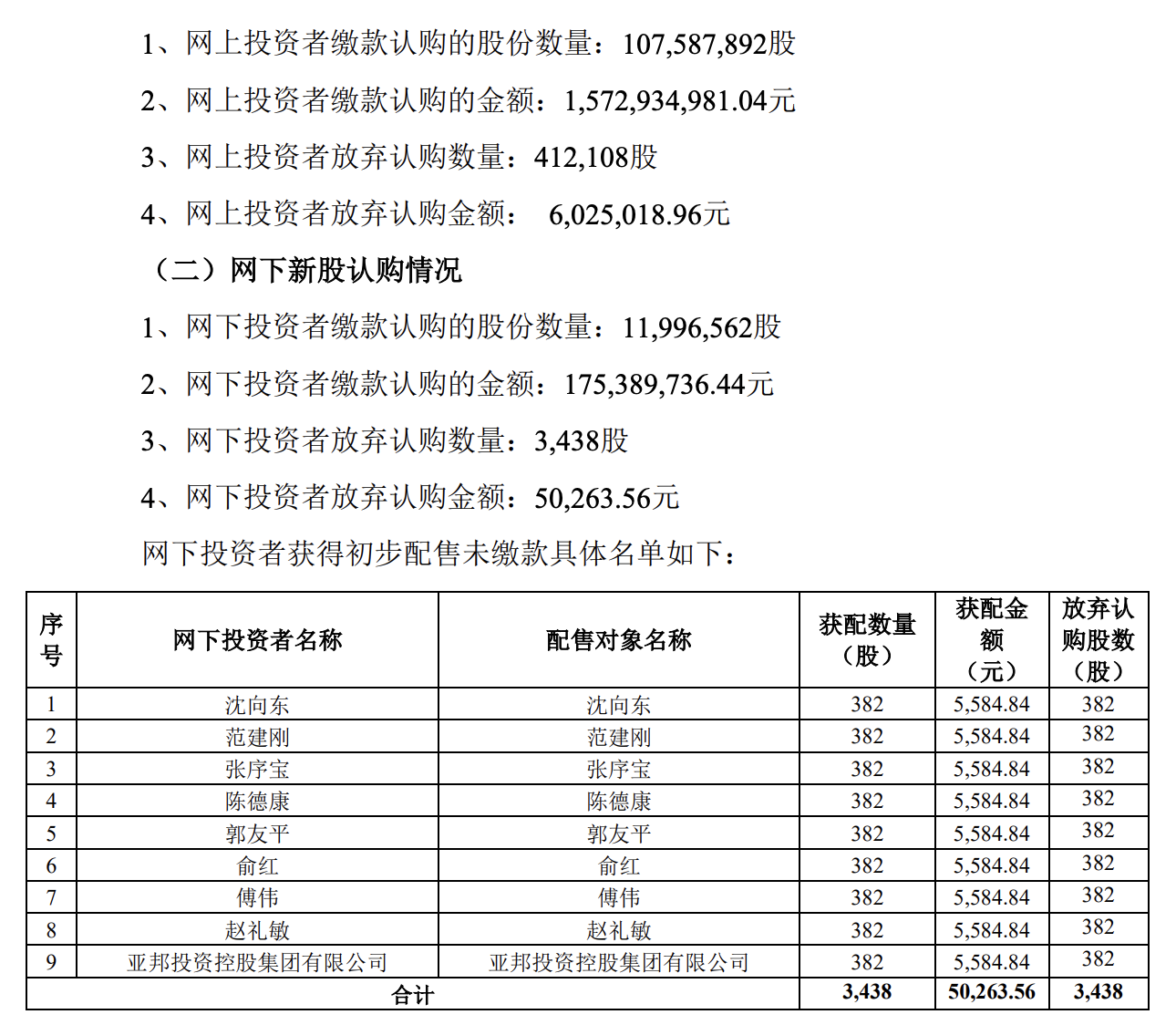 福元医药上市在即：募资净额将达到16亿元，胡柏藩为实际控制人