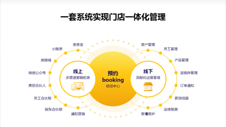 美克拉：美容店做好这三点，单店变连锁，指日可待
