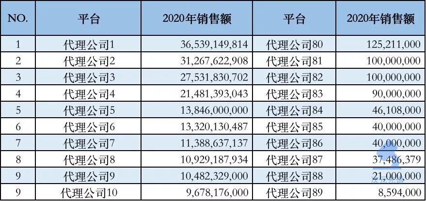 韩国网漫的2021：Kakao单季收入超10亿元，付费率连续3年上涨