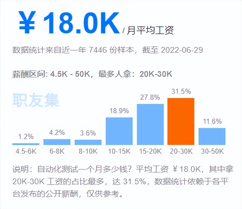 2022应届生超千万，软件测试还能不能做？软件测试大攻略