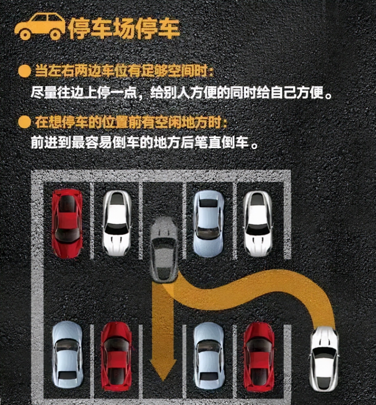 各种停车技巧图解 2分钟学会最实用停车技巧图解(侧、斜方位+倒车入库+停车场)