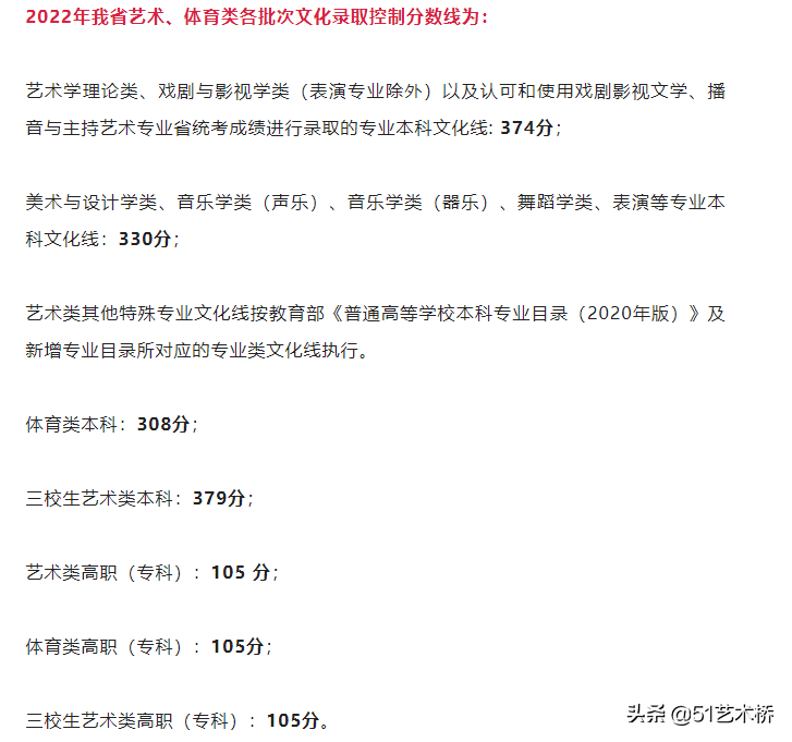 「23日高考查分艺术类录取线分段表」辽宁、四川、吉林、江西8省