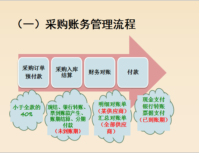 6.18到了，王会计电商会计3年月薪1w+离职了，谈谈电商会计经验