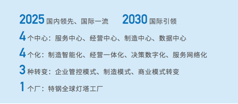 沪深300优秀《社会责任报告》选登：中信特钢