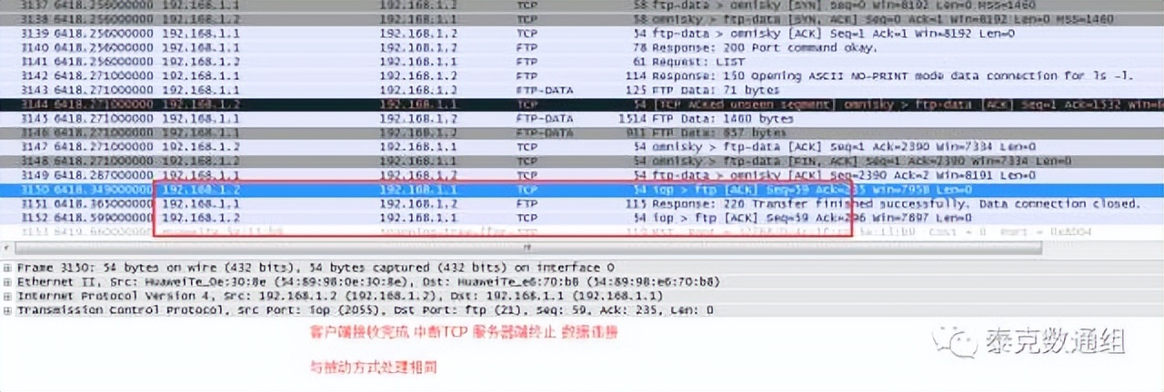 泰涨知识 | 浅谈FTP协议的工作方式