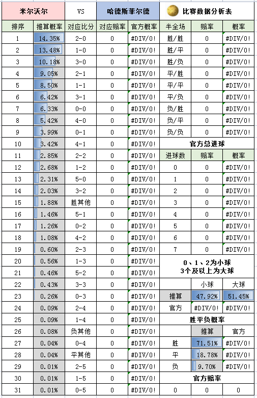 周末英超怎么看（周六英超-切爾西 VS 埃弗頓+狼隊 VS 利茲聯+布倫特 VS 萊切城+英冠4場）