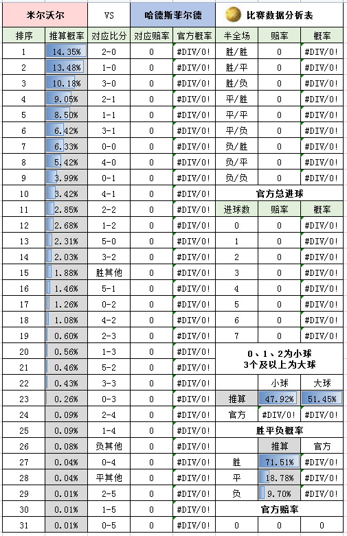 周末英超怎么看（周六英超-切尔西 VS 埃弗顿+狼队 VS 利兹联+布伦特 VS 莱切城+英冠4场）