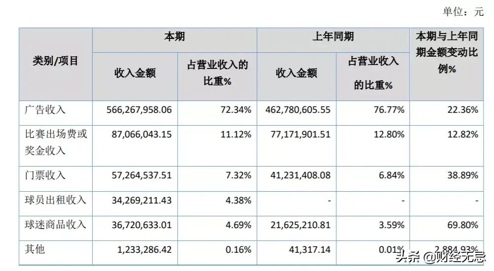 中超公司收入什么用(贵为中国第一大联赛，如今俱乐部欠薪赞助商离场，人祸还是天灾？)