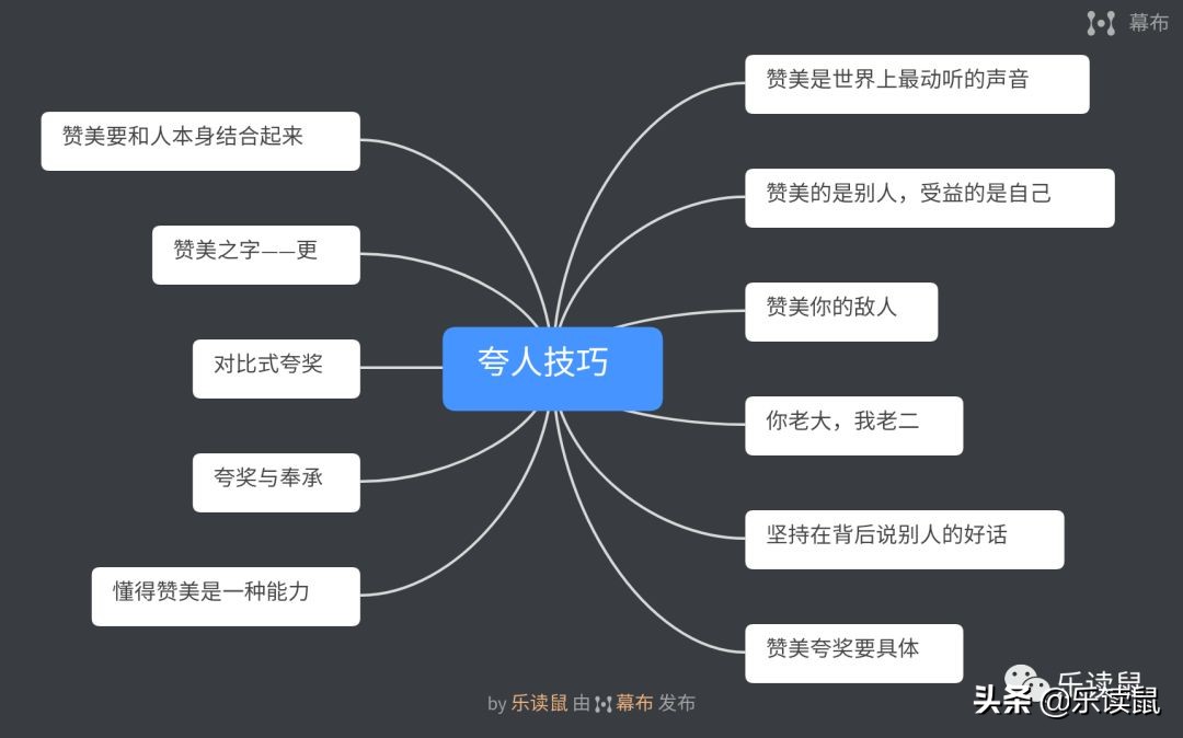 赞美夸奖是门艺术/夸人技巧