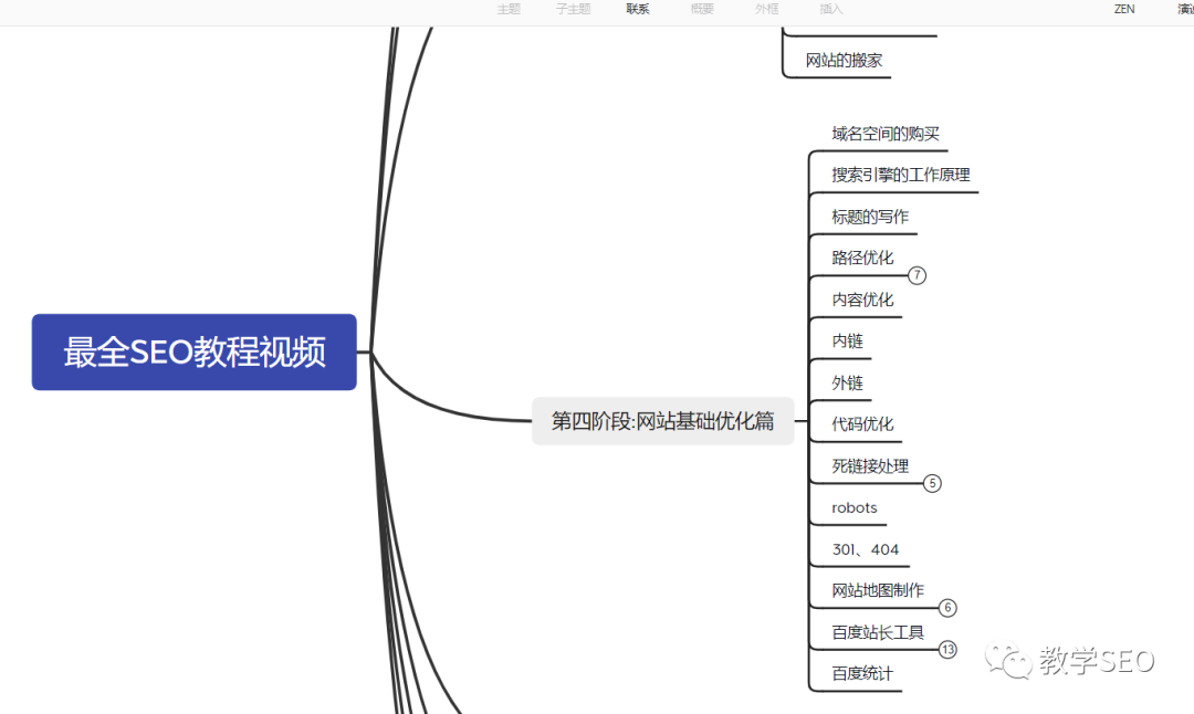 跨行业新手零基础学习SEO该如何入门