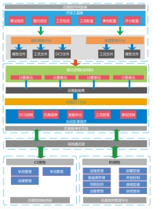 欧倍尔有机合成工职业技能培训系统