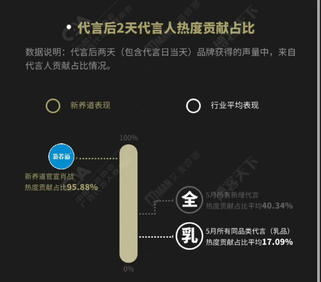 肖战新品牌代言人代言效果数据报告