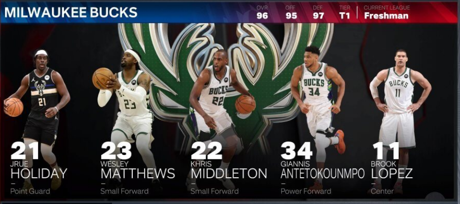 2k自建球員薪資修改（NBA 2K23球員能力評分和球隊評級全方位介紹）
