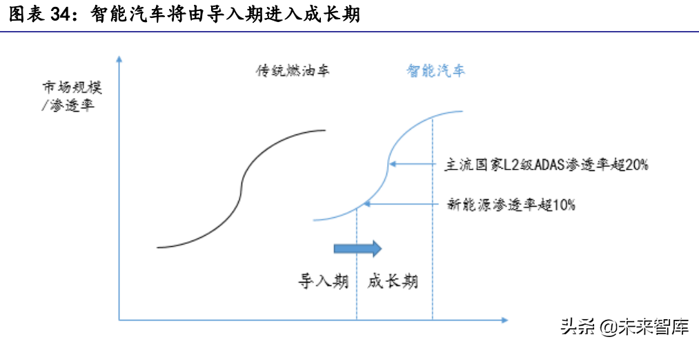 汽车行业2022年展望：站在格局重塑的起点上