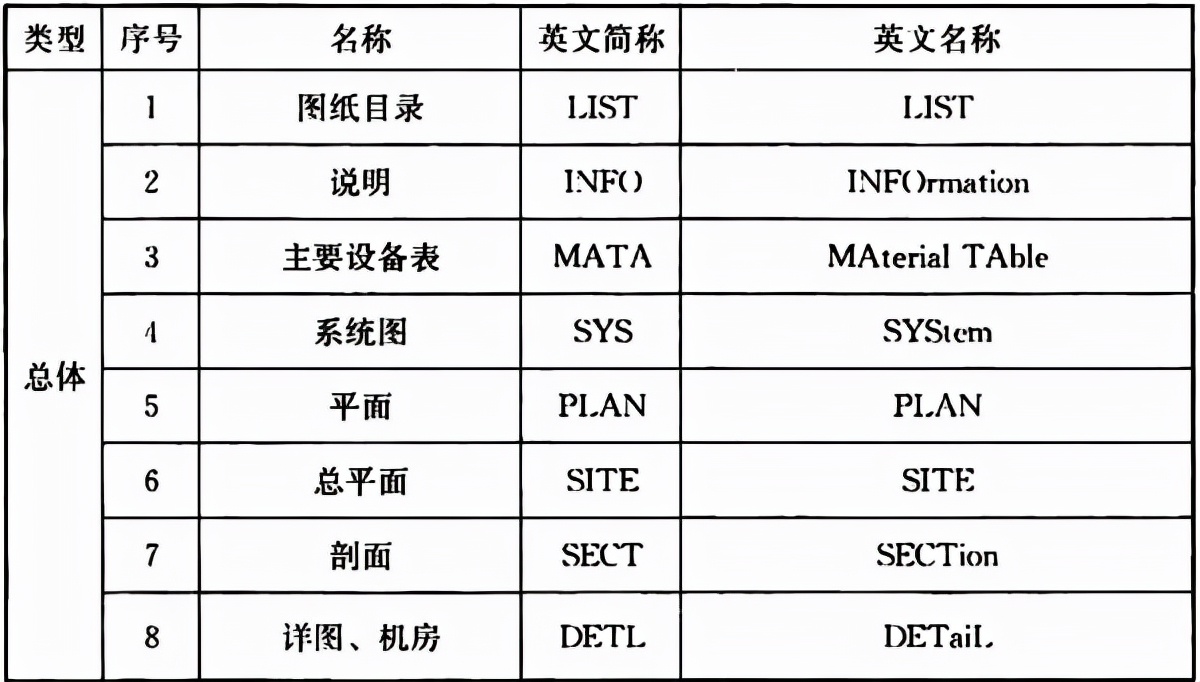 普通住宅新标准,住宅划分标准