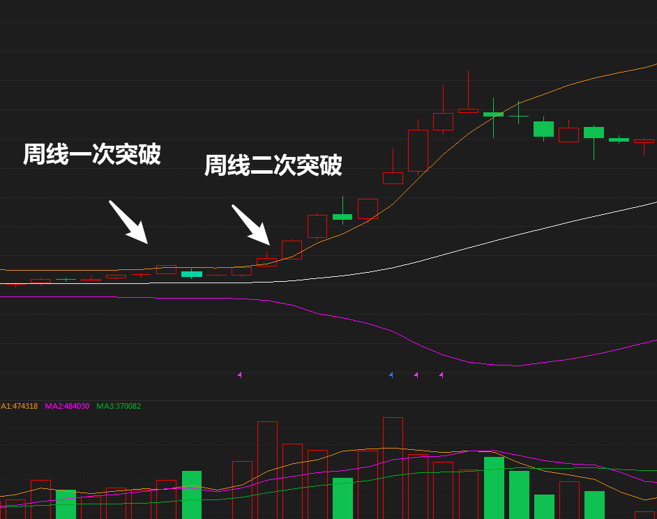 股市修炼场：看懂布林线抓中线起爆点，资金出入的影响你懂吗？