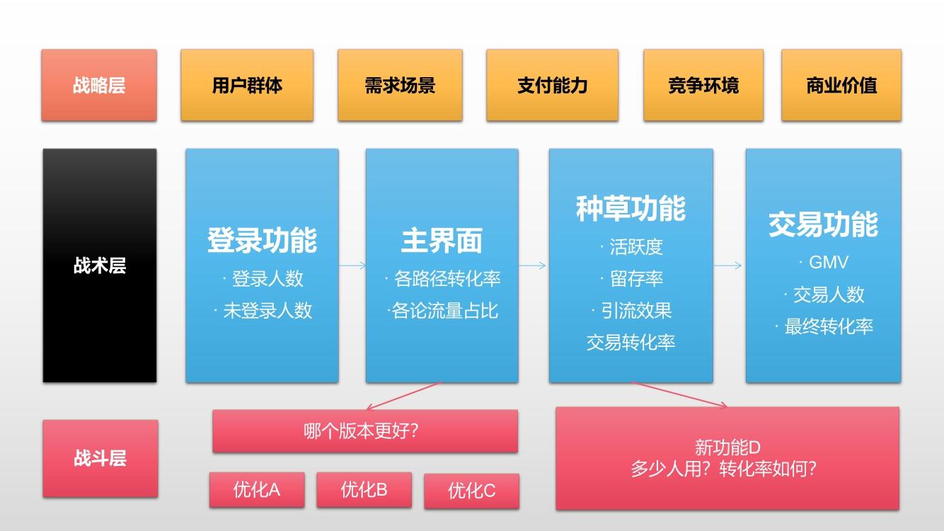 九道门丨超级琐碎的互联网产品分析，究竟在做什么？