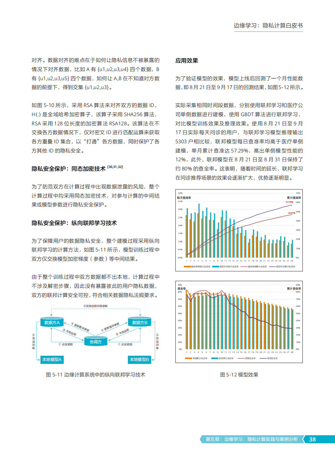 2022年边缘学习隐私计算白皮书
