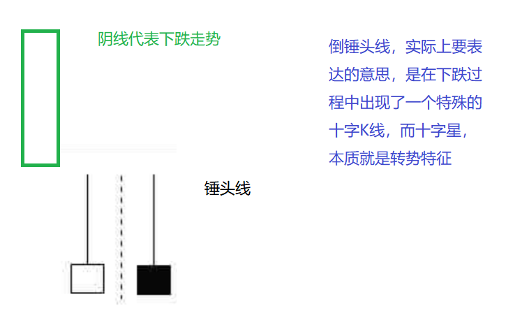 A股经典图形“倒锤头线”，老鸟经常用它找到买卖信号，请看懂