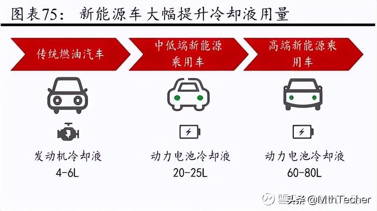 香梨股份：价值重估的新能源乘用车热管理细分耗材和碳中和新人