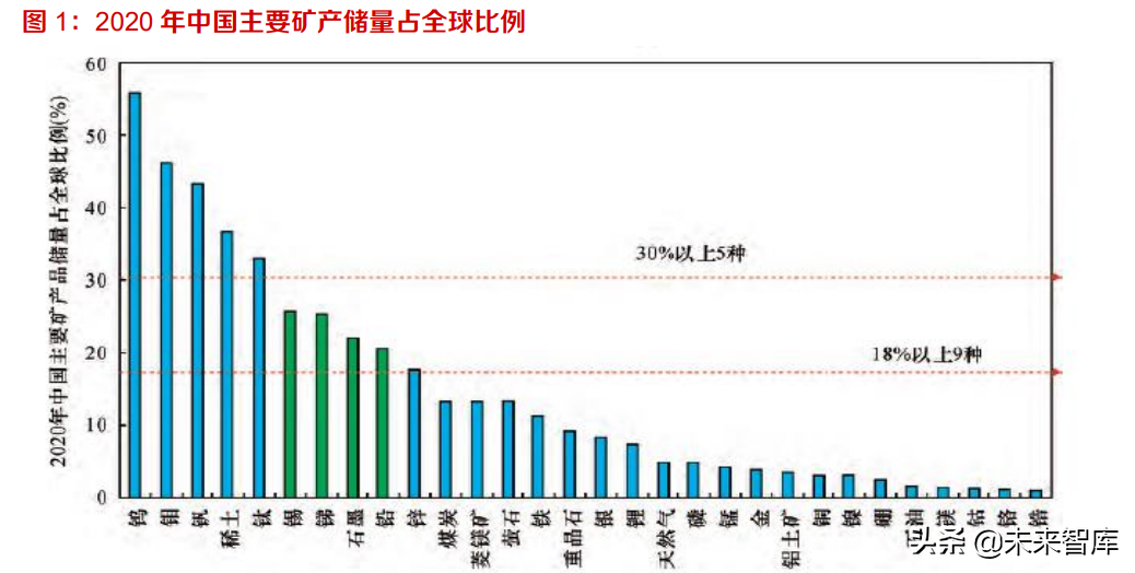 钢铁、有色金属行业专题研究：把握关键有色矿产新材料