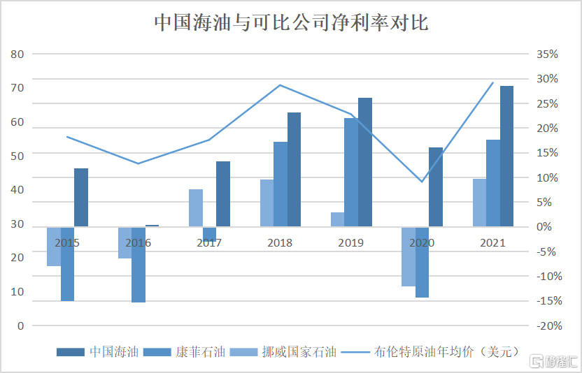 中国海油A股上市：审视周期之下海洋龙头股的投资价值