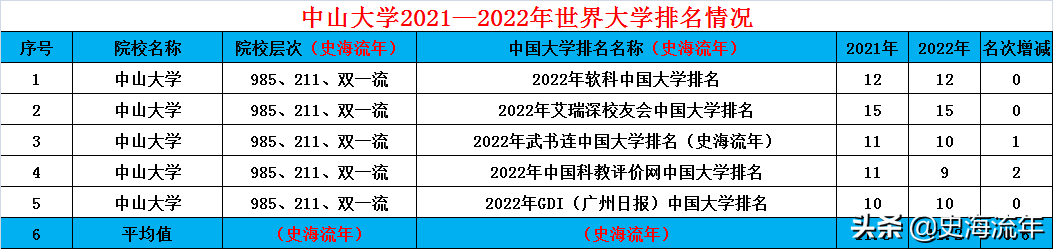 广东中山大学是985还是211（广东中山大学是985还是211要多少分数）-第9张图片-科灵网