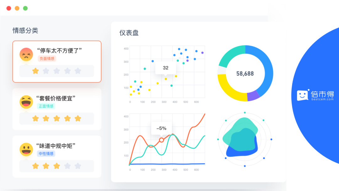 拥抱机遇，夯实内功，拆解实体门店数字化转型中的体验思维