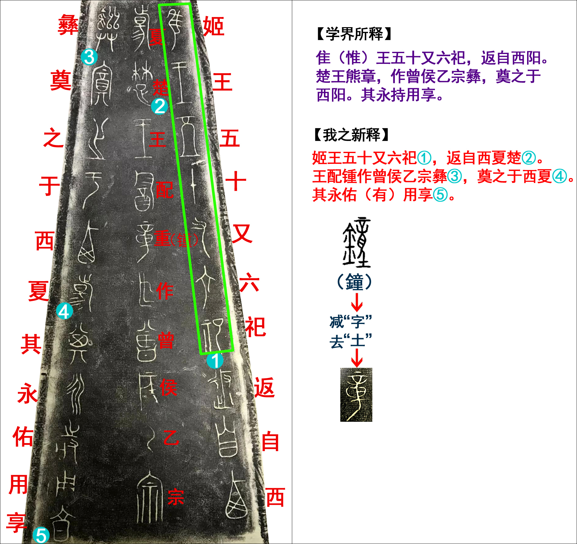 古本《竹书纪年》与遗物（铭文）纪年第一次合历出“在位年”