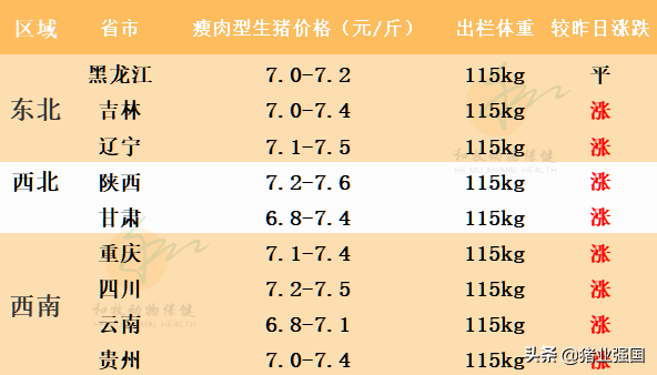 猛涨！广东猪价最高达9.5元/斤！外省屠宰用生猪已暂停入粤将产生五大影响