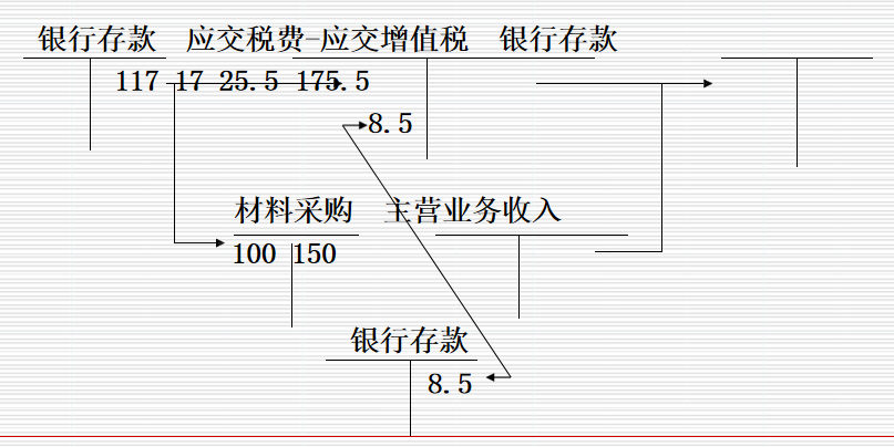会计人员速看：企业经济业务基本环节账务处理案例分析，收藏备用