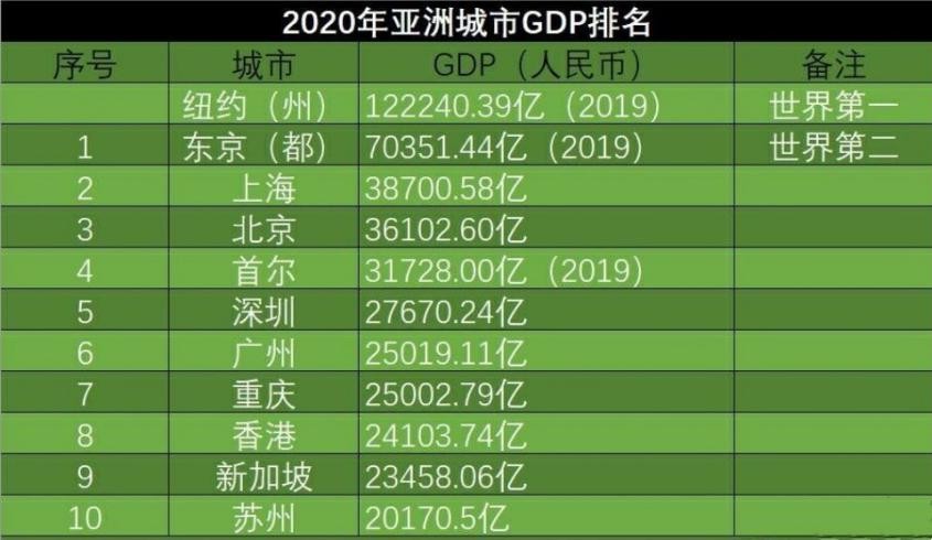 23届考研：重庆大学 大数据与软件学院 近三年考研报录数据分析