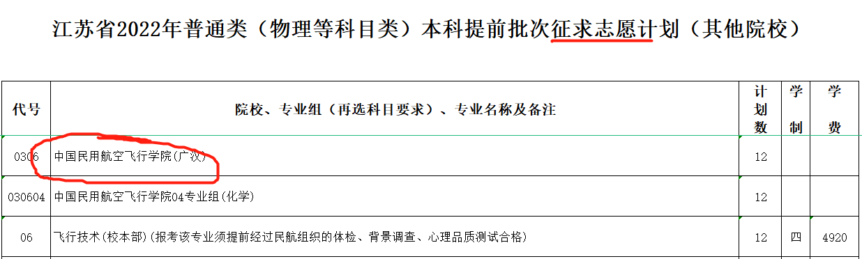 中飞院在多省招生遭遇滑铁卢(中飞院在多省招生遭遇“滑铁卢”，王牌专业两次征集后，仍有缺额)