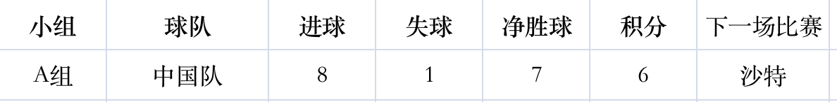 国出线形势怎么样(U19国足出线形势分析：对阵沙特不出惨案，基本预定晋级资格)