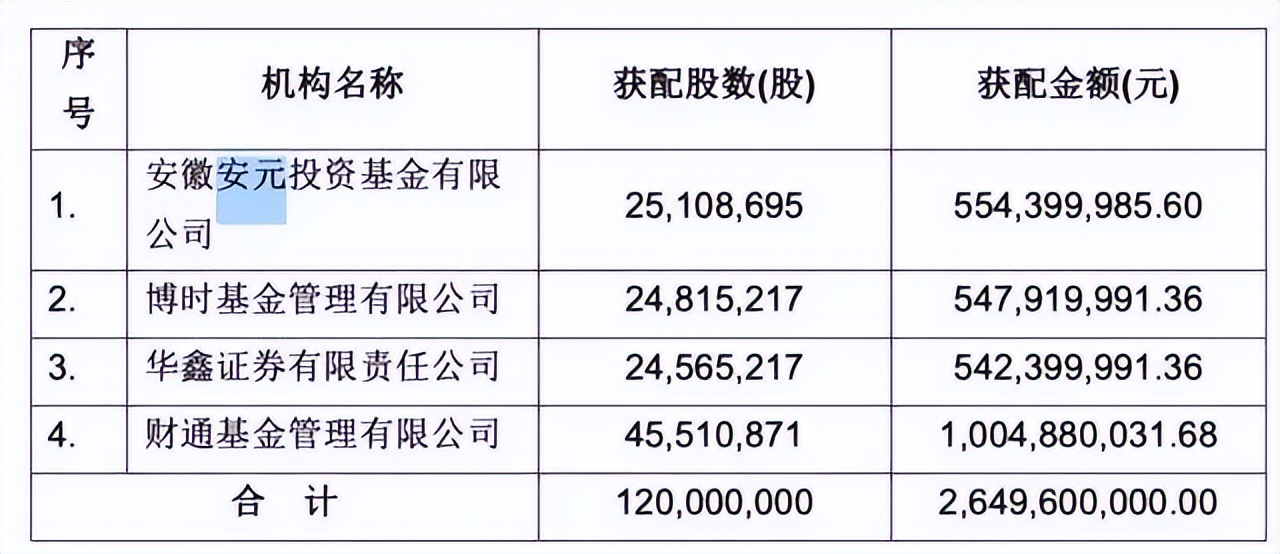 市值暴跌1100亿！“失联”董事被查，阳光电源迎至暗时刻？