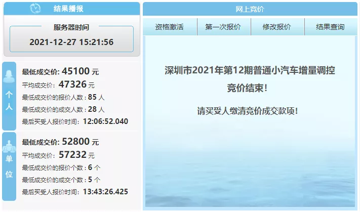 粤B中签率0.2%！摇了一年还没中？可以试试这一招