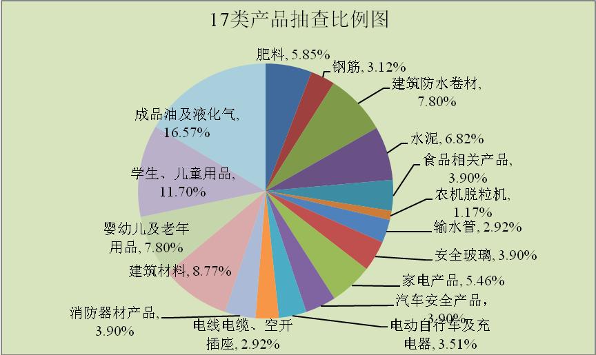 总体合格率96.49%！汉中市发布2021年度市级产品质量监督抽查通报