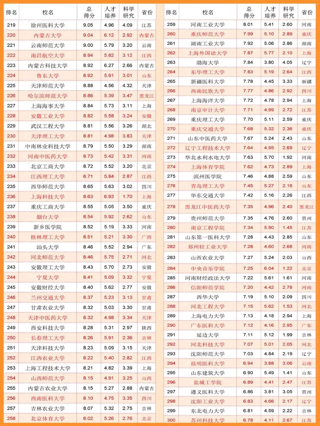 中国大学排名榜，爆冷！武大第5、人大第18、苏大第22、北航第23