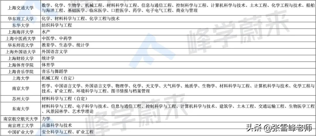 “双一流”大学有多吃香！毕业后想走这2条路的同学，强烈推荐