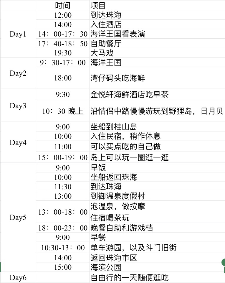 烧机油不大修，沉浸式慢游珠海，顺带修复烧机油