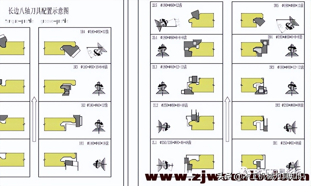 木工四面刨使用及刀具安装调试合集