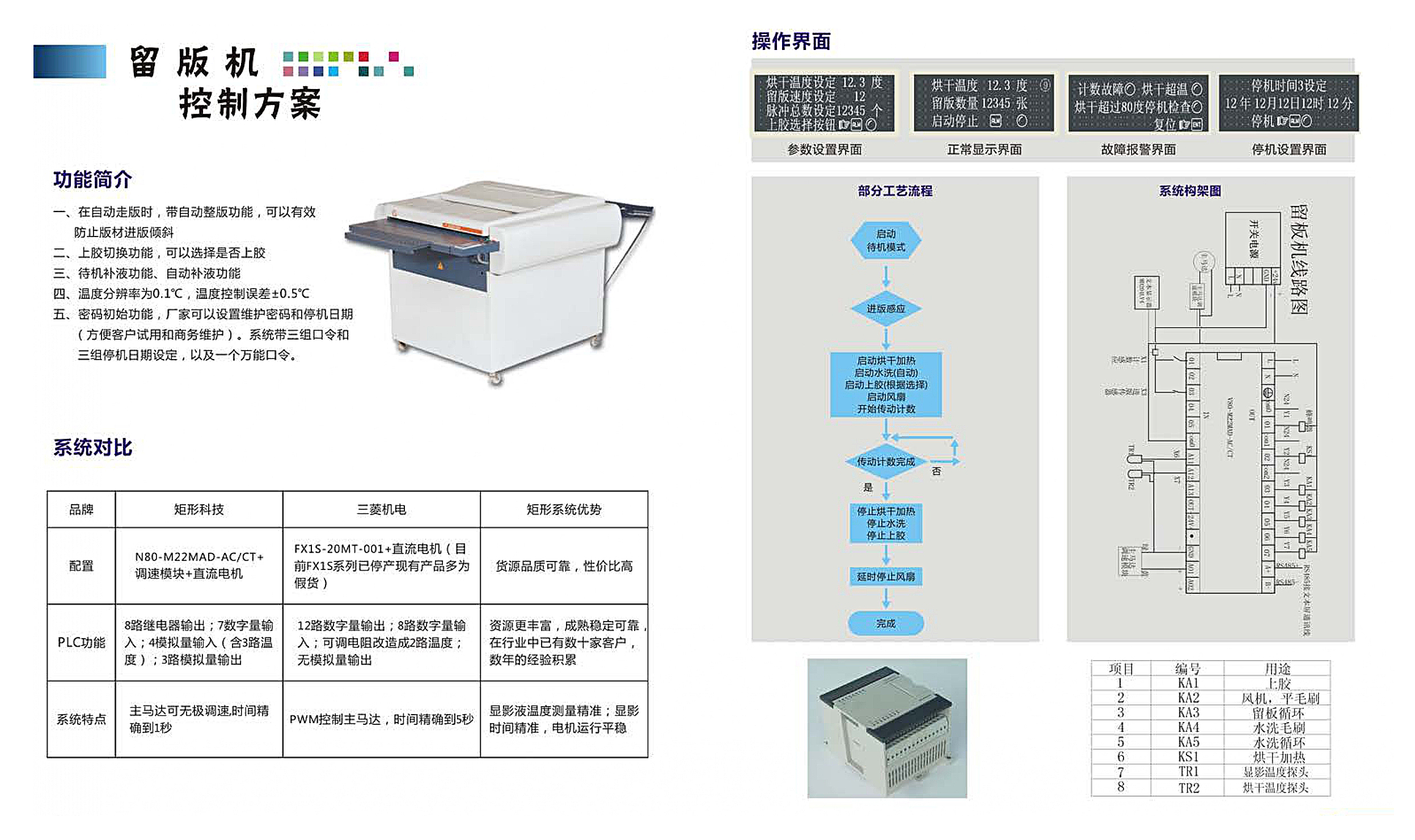 矩形科技印前设备控制系统解决方案