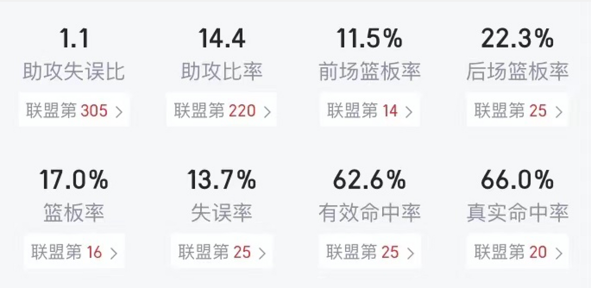 祖巴茨为什么打nba(3年3300万！场均只有10 8的祖巴茨，能给快船带来什么？)